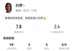 约罗本场数据:9解围5拦截9成功对抗,1次关键传球,评分7.8