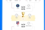惨!英超6队战欧冠仅剩阿森纳,红军0-4 蓝军2-8 曼城1-5 纽卡3-8