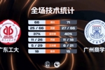 🏀CUBAL-广州商学院力克广东工大 曹梓烽25+6 林煜朗12+10