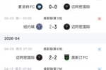 不容易!迈阿密国际1个月来联赛首次零封,目前进18球丢14球