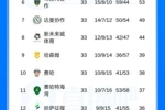 最后一轮定冠军!沙特联积分榜:胜利83分排榜首,新月81分第二