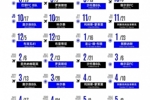欧塞尔公布B队N2联赛赛程，中国球员魏祥鑫在大名单之列